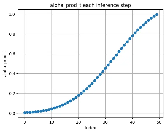 Understand Stable Diffusion from Code